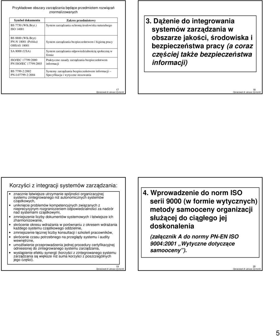 zarządzania bezpieczeństwem i higieną pracy System zarządzania odpowiedzialnością społeczną w firmie Praktyczne zasady zarządzania bezpieczeństwem informacji Systemy zarządzania bezpieczeństwem