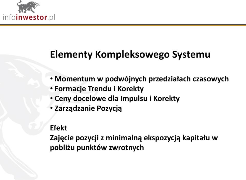 docelowe dla Impulsu i Korekty Zarządzanie Pozycją Efekt