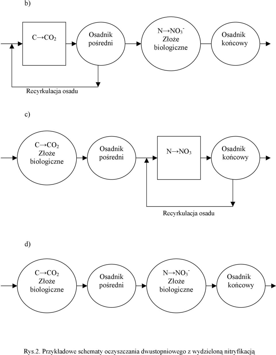 pośredni Złoże biologiczne końcowy Rys.2.