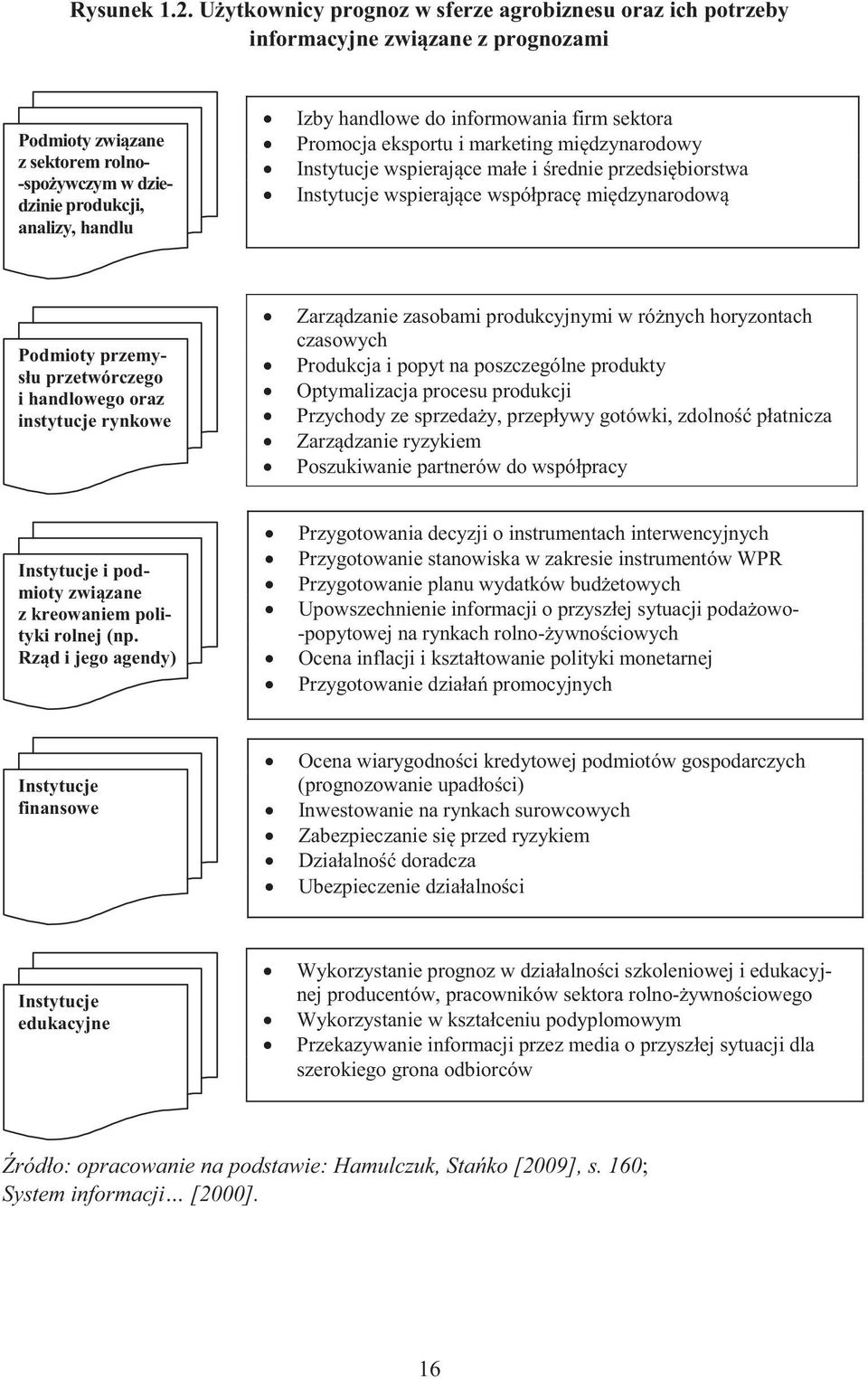 informowania firm sekora Promocja eksporu i markeing międzynarodowy Insyucje wspierające małe i średnie przedsiębiorswa Insyucje wspierające współpracę międzynarodową Podmioy przemysłu przewórczego i