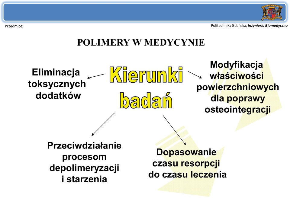 osteointegracji Przeciwdziałanie procesom