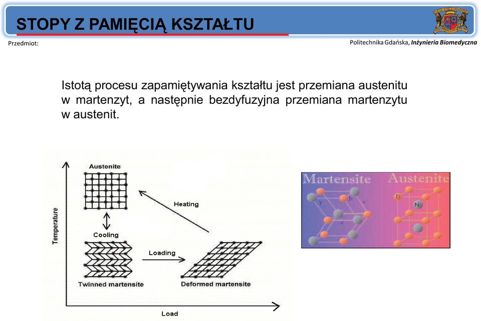 jest przemiana austenitu w martenzyt, a