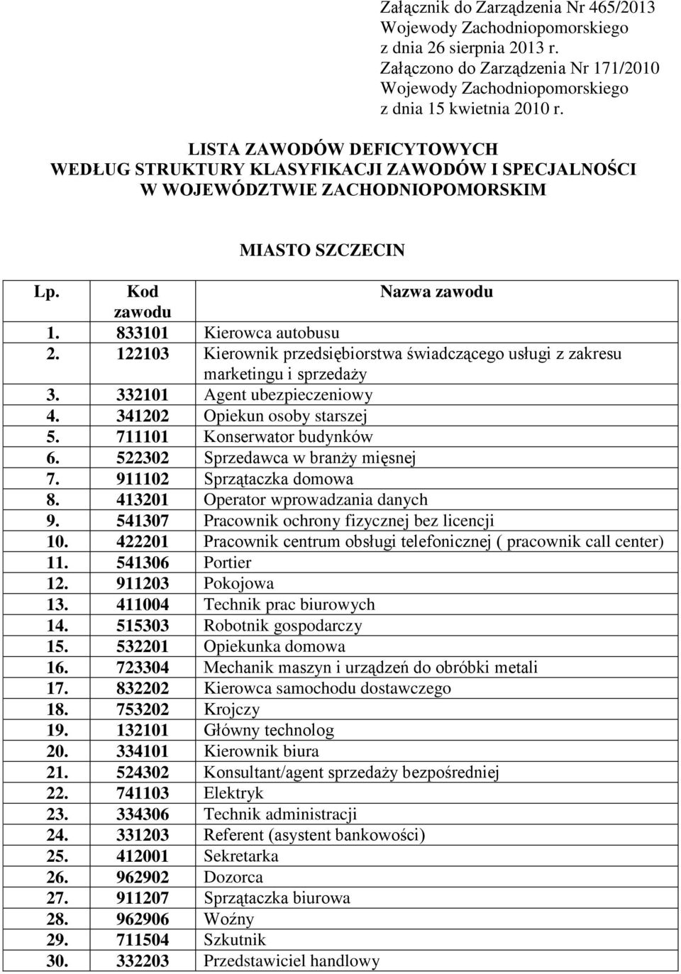 122103 Kierownik przedsiębiorstwa świadczącego usługi z zakresu marketingu i sprzedaży 3. 332101 Agent ubezpieczeniowy 4. 341202 Opiekun osoby starszej 5. 711101 Konserwator budynków 6.
