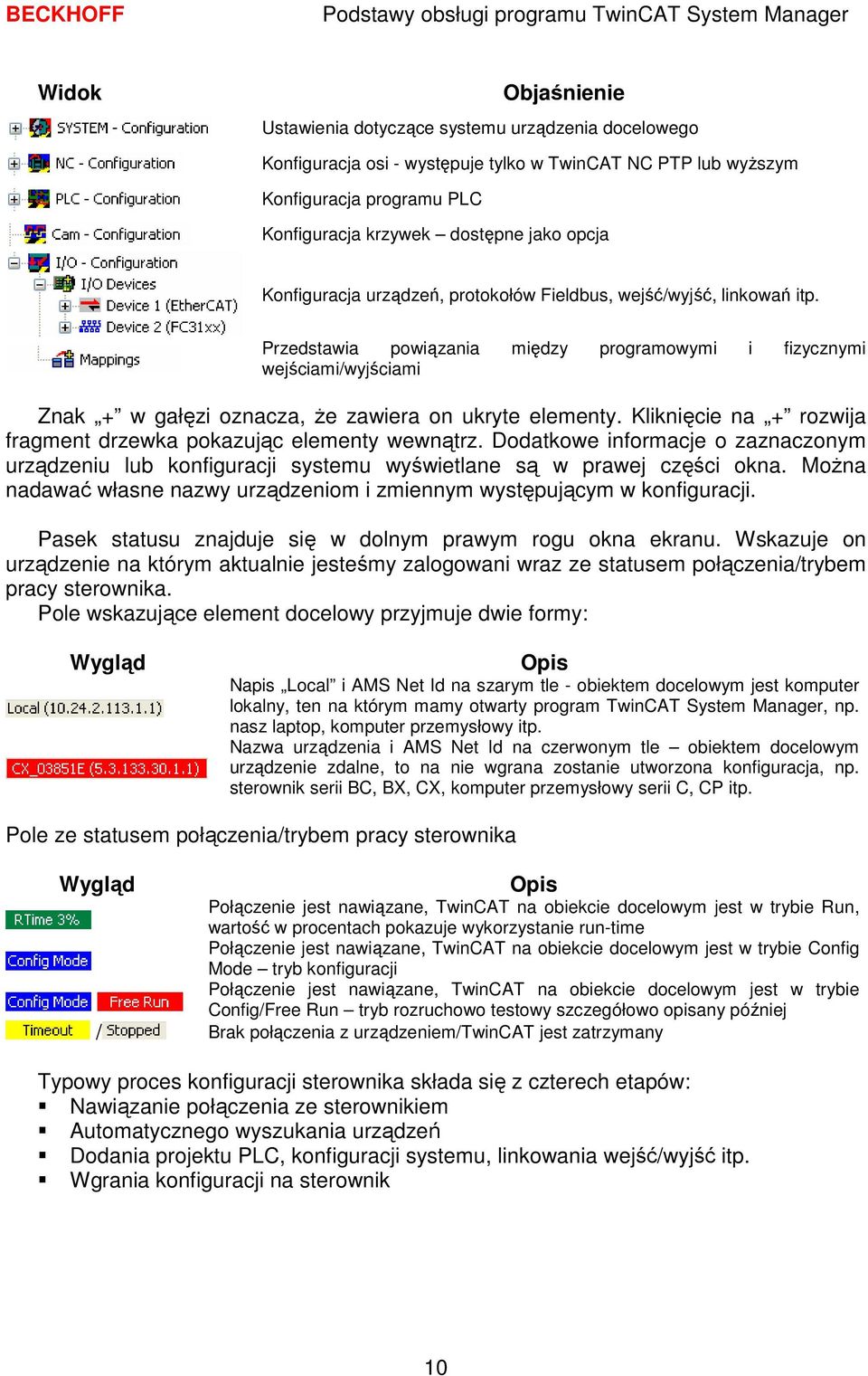 Przedstawia powiązania między programowymi i fizycznymi wejściami/wyjściami Znak + w gałęzi oznacza, Ŝe zawiera on ukryte elementy.