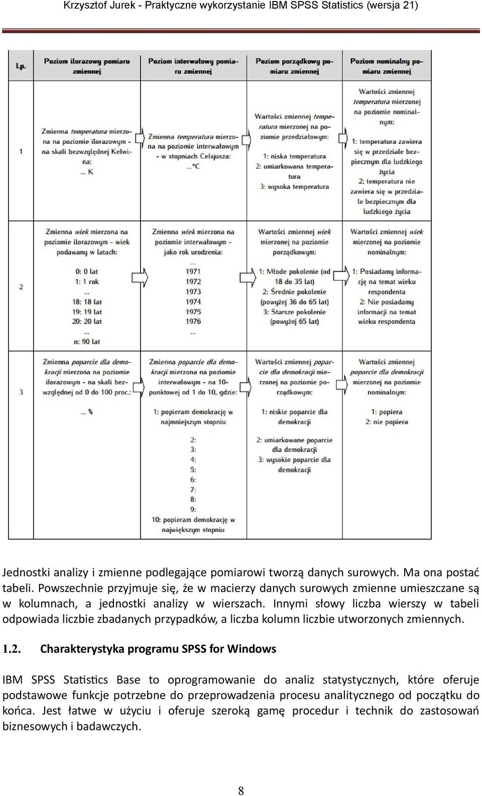 Innymi słowy liczba wierszy w tabeli odpowiada liczbie zbadanych przypadków, a liczba kolumn liczbie utworzonych zmiennych. 1.2.