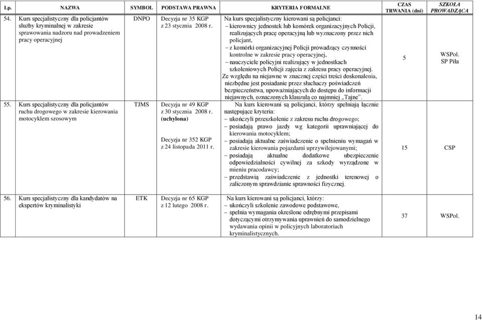 32 KGP z 24 listopada 2011 Na kurs specjalistyczny kierowani są policjanci: kierownicy jednostek lub komórek organizacyjnych Policji, realizujących pracę operacyjną lub wyznaczony przez nich