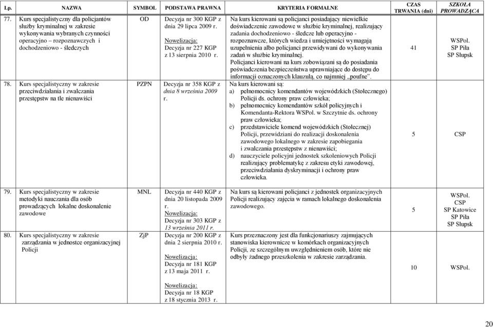 dnia 8 września 2009 Na kurs kierowani są policjanci posiadający niewielkie doświadczenie zawodowe w służbie kryminalnej, realizujący zadania dochodzeniowo - śledcze lub operacyjno - rozpoznawcze,