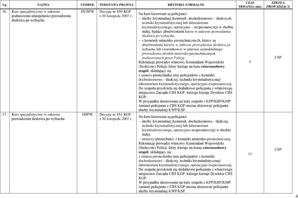 śledczych, techniki kryminalistycznej lub laboratorium kryminalistycznego, operacyjno rozpoznawczej) w służbie stałej, będący absolwentami kursu w zakresie prowadzenia śledztwa po wybuchu, z komórek