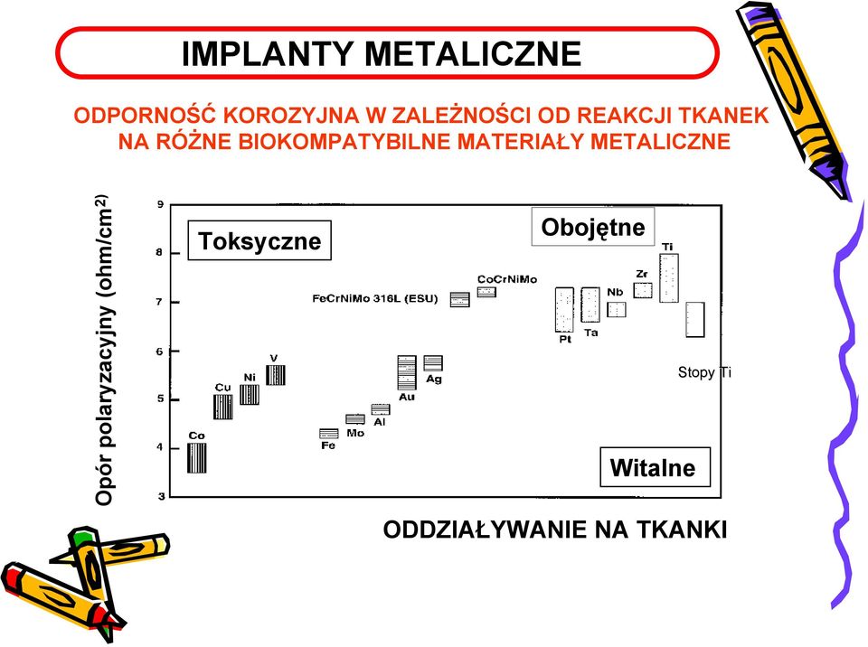 BIOKOMPATYBILNE MATERIAŁY METALICZNE Opór