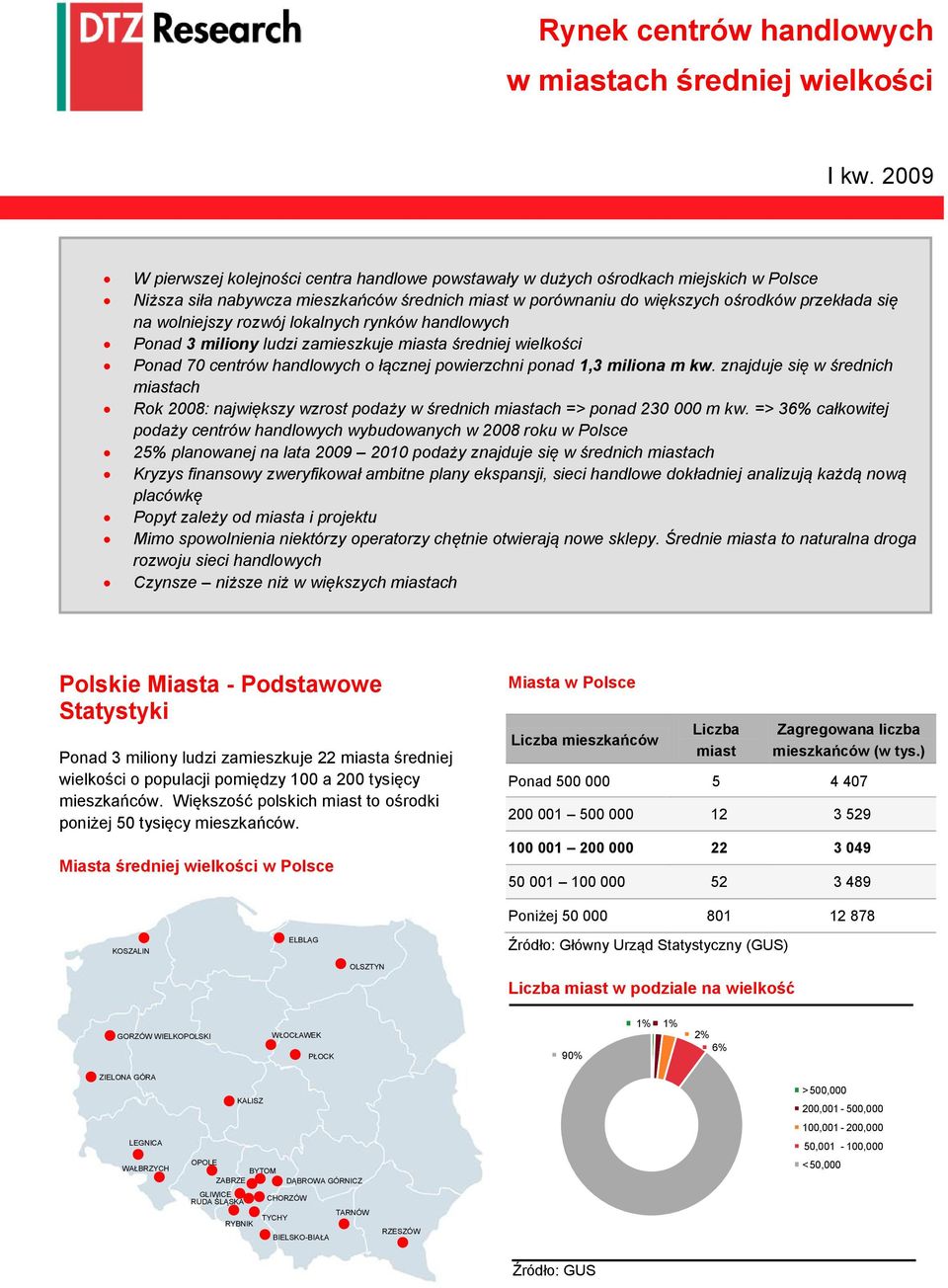 wolniejszy rozwój lokalnych rynków handlowych Ponad 3 miliony ludzi zamieszkuje miasta średniej wielkości Ponad 7 centrów handlowych o łącznej powierzchni ponad 1,3 miliona m kw.