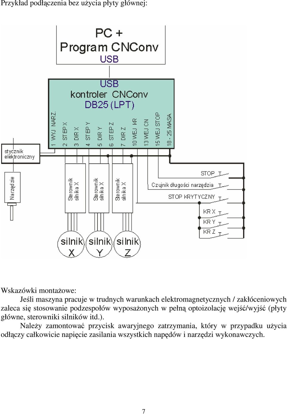 optoizolację wejść/wyjść (płyty główne, sterowniki silników itd.).