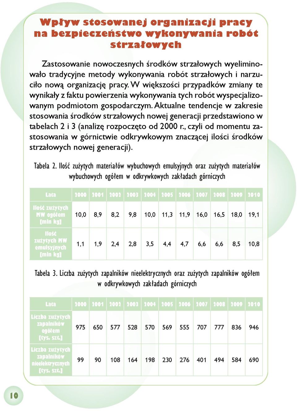 Aktualne tendencje w zakresie stosowania środków strzałowych nowej generacji przedstawiono w tabelach 2 i 3 (analizę rozpoczęto od 2000 r.