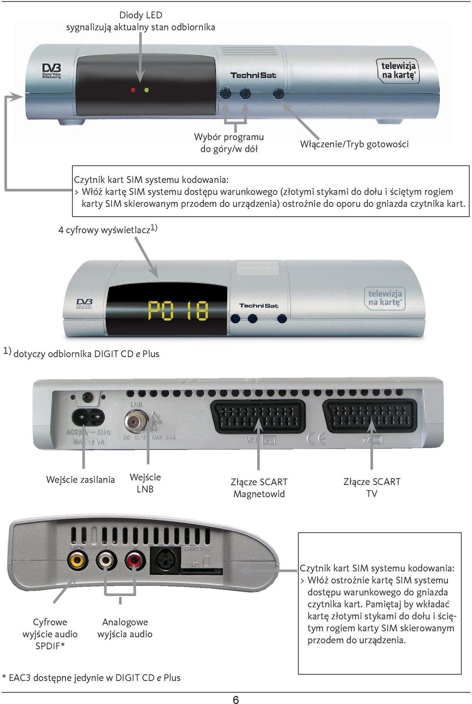 4 cyfrowy wyświetlacz1) 1) dotyczy odbiornika DIGIT CD e Plus Wejście zasilania Cyfrowe wyjście audio SPDIF* Wejście LNB Złącze SCART Magnetowid Złącze SCART TV Czytnik kart SIM systemu