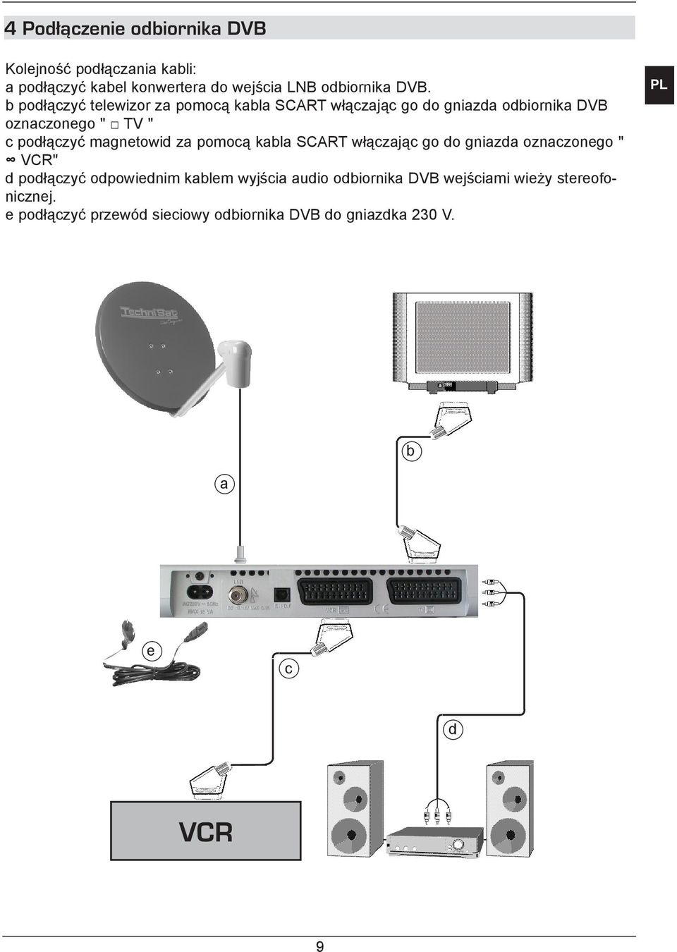 magnetowid za pomocą kabla SCART włączając go do gniazda oznaczonego " VCR" d podłączyć odpowiednim kablem wyjścia audio