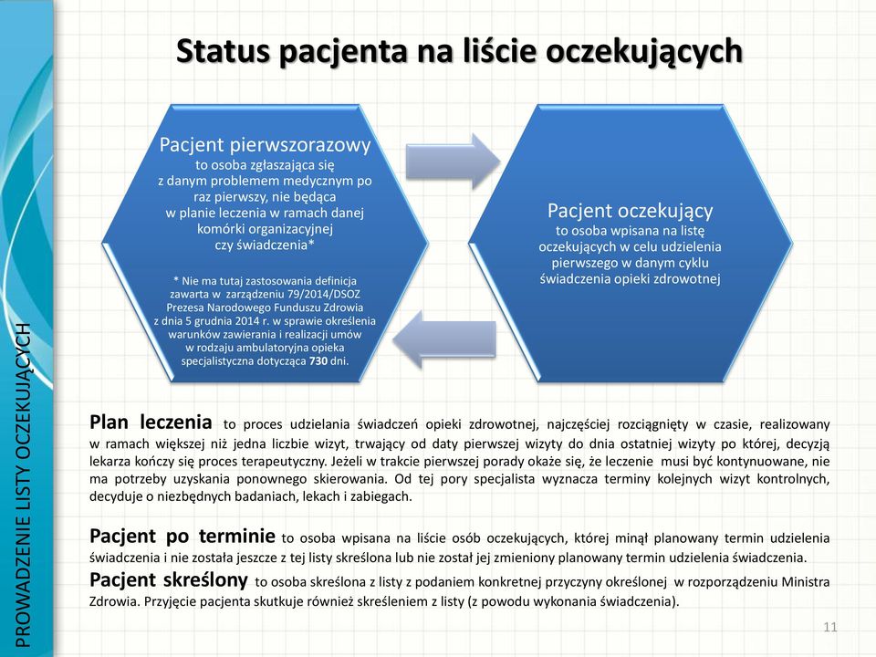 w sprawie określenia warunków zawierania i realizacji umów w rodzaju ambulatoryjna opieka specjalistyczna dotycząca 730 dni.