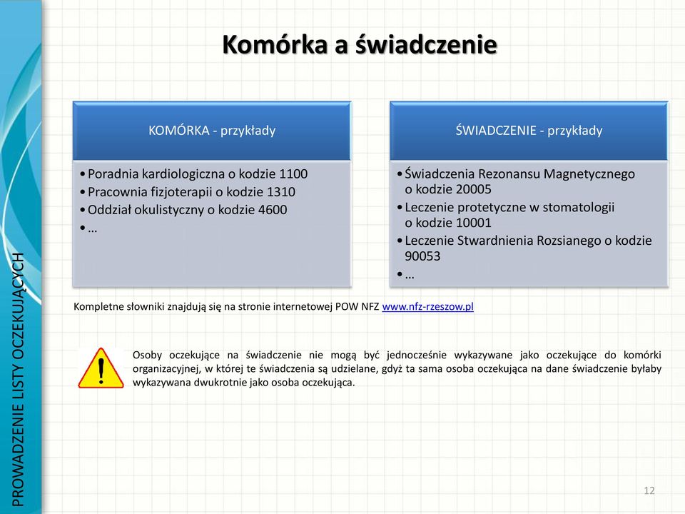 kodzie 90053 Kompletne słowniki znajdują się na stronie internetowej POW NFZ www.nfz-rzeszow.