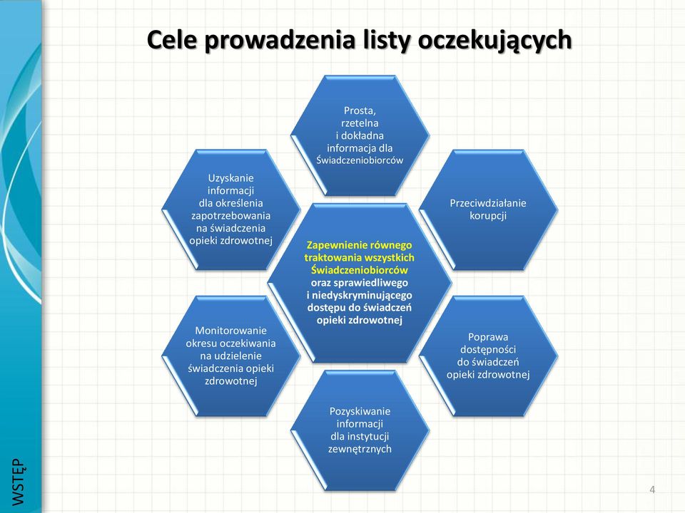 Świadczeniobiorców Zapewnienie równego traktowania wszystkich Świadczeniobiorców oraz sprawiedliwego i niedyskryminującego dostępu do