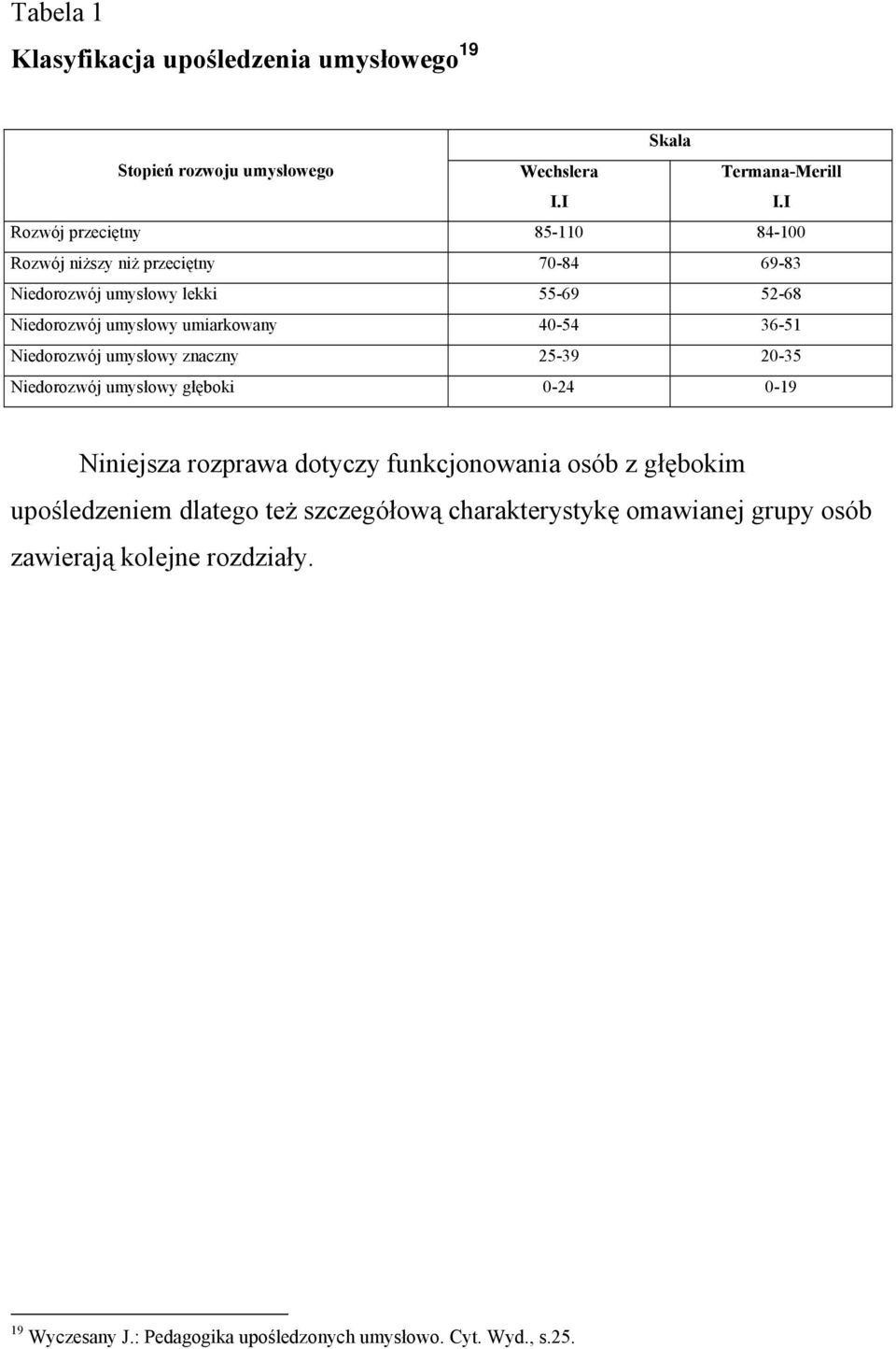 umiarkowany 40-54 36-51 Niedorozwój umysłowy znaczny 25-39 20-35 Niedorozwój umysłowy głęboki 0-24 0-19 Niniejsza rozprawa dotyczy funkcjonowania