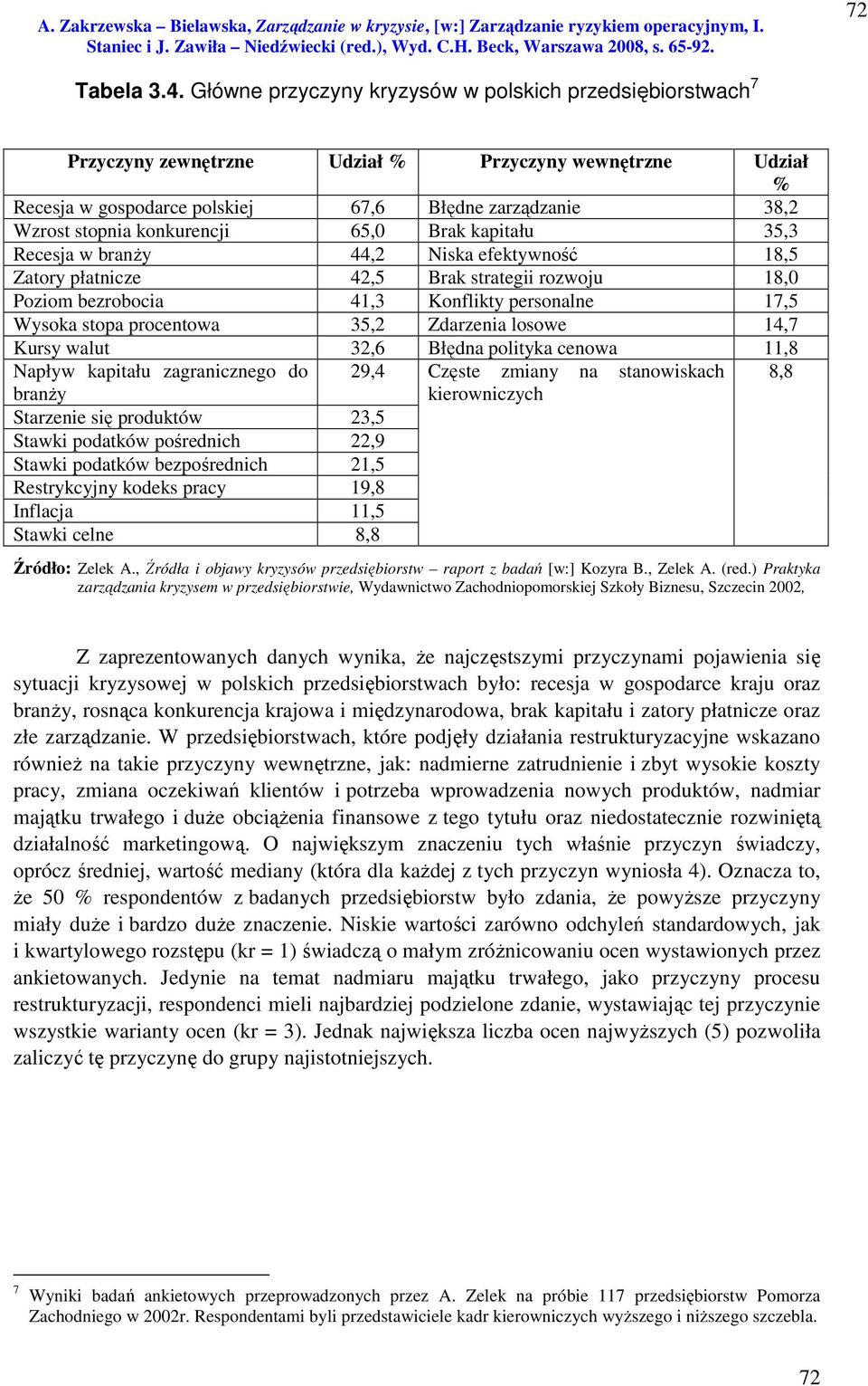 konkurencji 65,0 Brak kapitału 35,3 Recesja w branży 44,2 Niska efektywność 18,5 Zatory płatnicze 42,5 Brak strategii rozwoju 18,0 Poziom bezrobocia 41,3 Konflikty personalne 17,5 Wysoka stopa