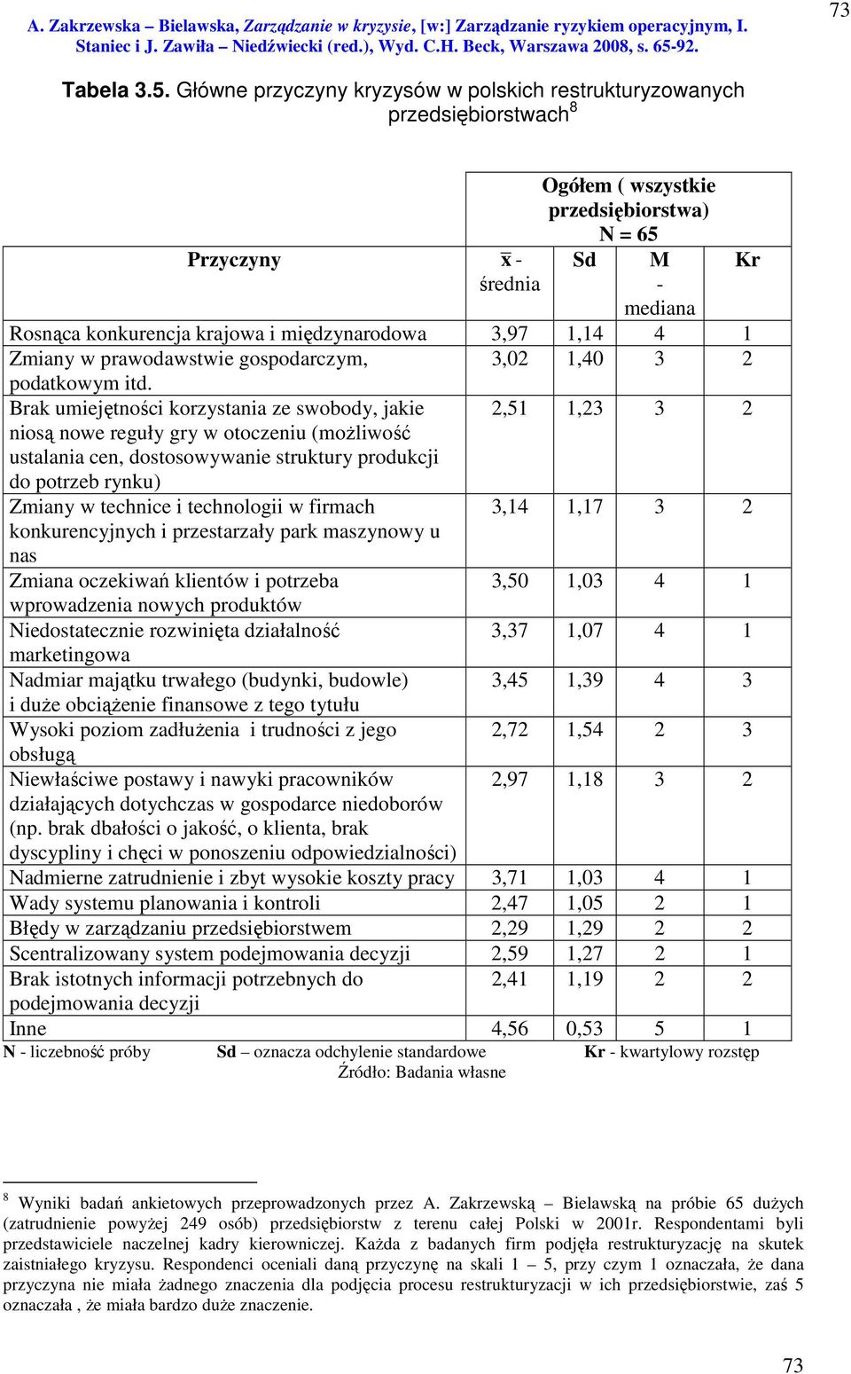 międzynarodowa 3,97 1,14 4 1 Zmiany w prawodawstwie gospodarczym, 3,02 1,40 3 2 podatkowym itd.