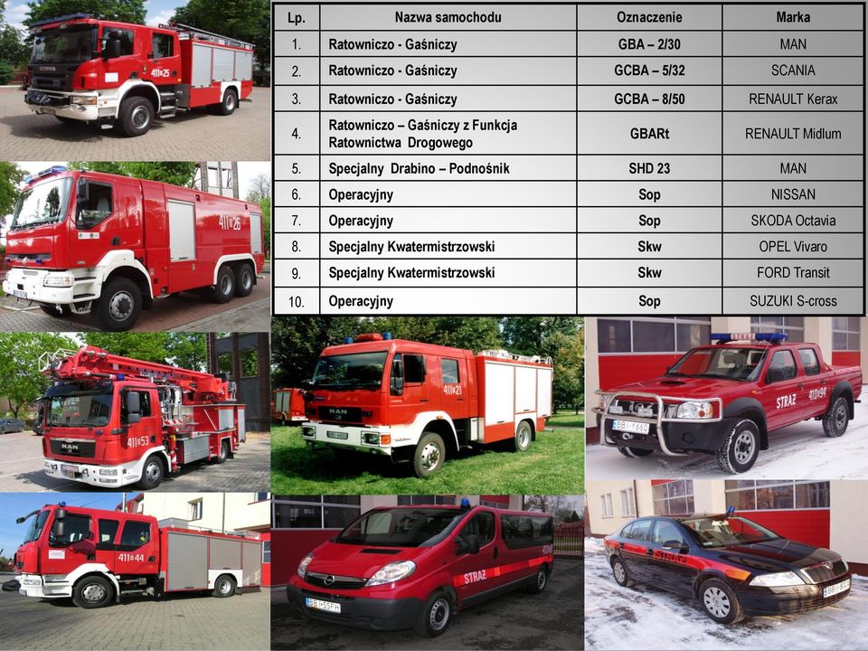 Ratowniczo Gaśniczy z Funkcja Ratownictwa Drogowego GBARt RENAULT Midlum 5. Specjalny Drabino Podnośnik SHD 23 MAN 6.