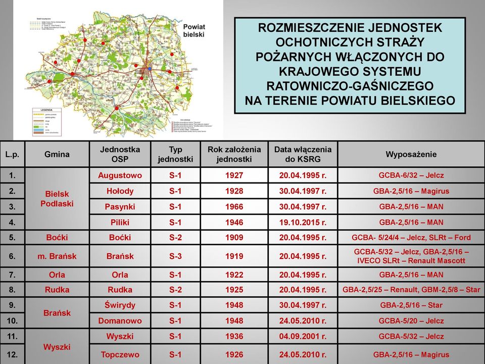 GBA-2,5/16 Magirus 3. Podlaski Pasynki S-1 1966 30.04.1997 r. GBA-2,5/16 MAN 4. Piliki S-1 1946 19.10.2015 r. GBA-2,5/16 MAN 5. Boćki Boćki S-2 1909 20.04.1995 r. GCBA- 5/24/4 Jelcz, SLRt Ford 6. m.