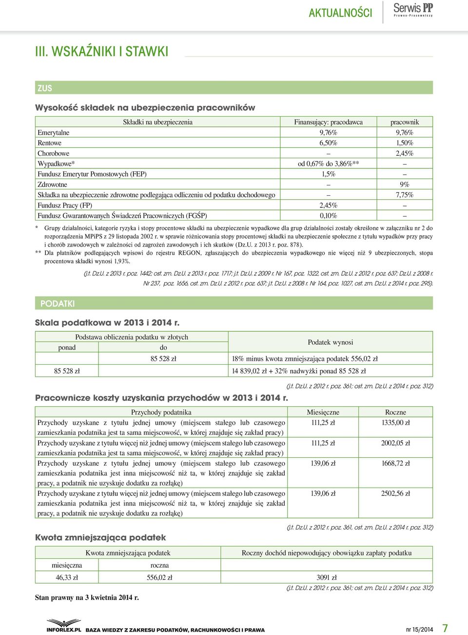 od 0,67% do 3,86%** Fundusz Emerytur Pomostowych (FEP) 1,5% Zdrowotne 9% Składka na ubezpieczenie zdrowotne podlegająca odliczeniu od podatku dochodowego 7,75% Fundusz Pracy (FP) 2,45% Fundusz