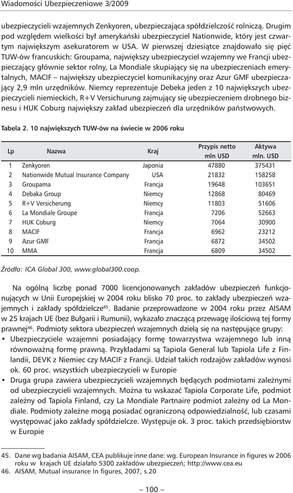 W pierwszej dziesiątce znajdowało się pięć TUW-ów francuskich: Groupama, największy ubezpieczyciel wzajemny we Francji ubezpieczający głównie sektor rolny, La Mondiale skupiający się na