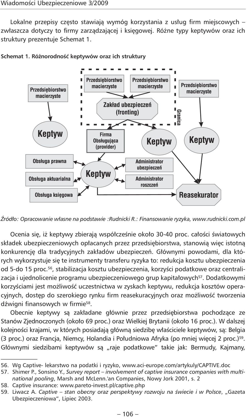 rudnicki.com.pl Ocenia się, iż keptywy zbierają współcześnie około 30-40 proc.