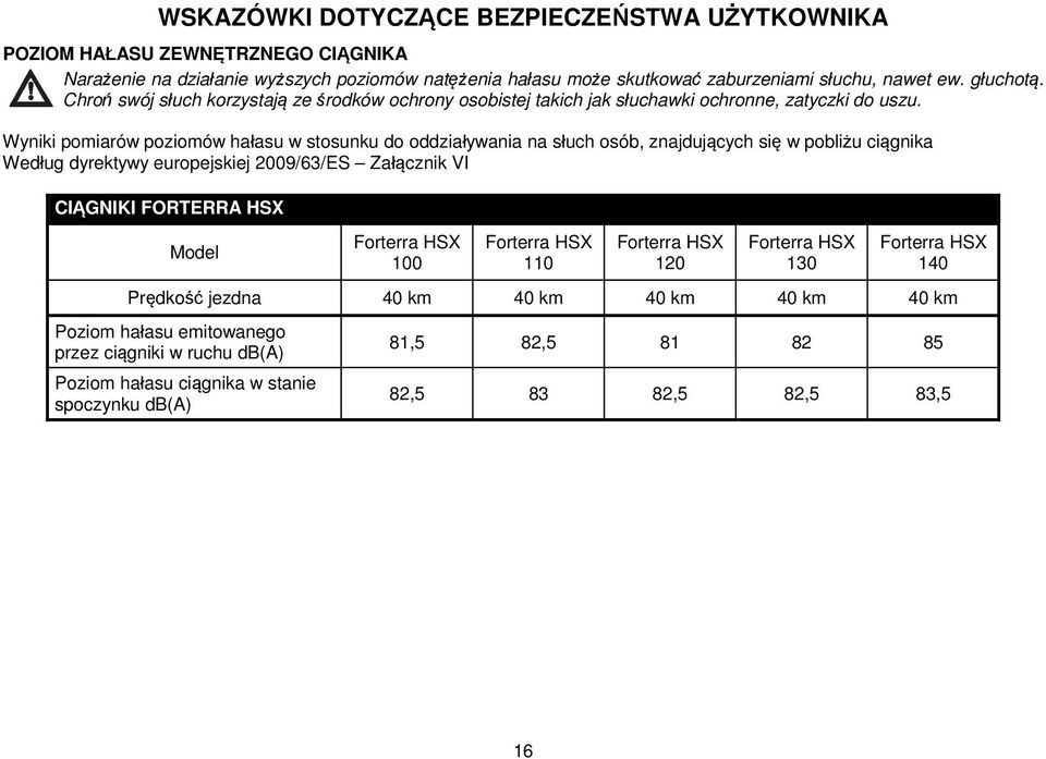 Wyniki pomiarów poziomów hałasu w stosunku do oddziaływania na słuch osób, znajdujących się w pobliżu ciągnika Według dyrektywy europejskiej 2009/63/ES Załącznik VI CIĄGNIKI FORTERRA HSX Model