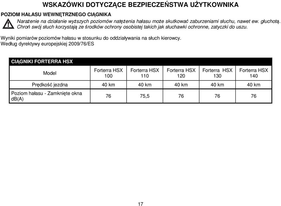 Wyniki pomiarów poziomów hałasu w stosunku do oddziaływania na słuch kierowcy.