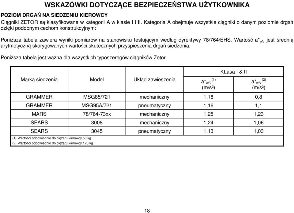 Wartość a* ws jest średnią arytmetyczną skorygowanych wartości skutecznych przyspieszenia drgań siedzenia. Poniższa tabela jest ważna dla wszystkich typoszeregów ciągników Zetor.