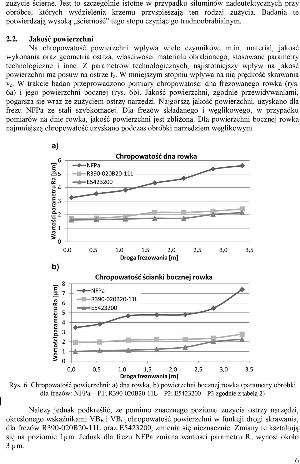 materiał, jakość wykonania oraz geometria ostrza, właściwości materiału obrabianego, stosowane parametry technologiczne i inne.