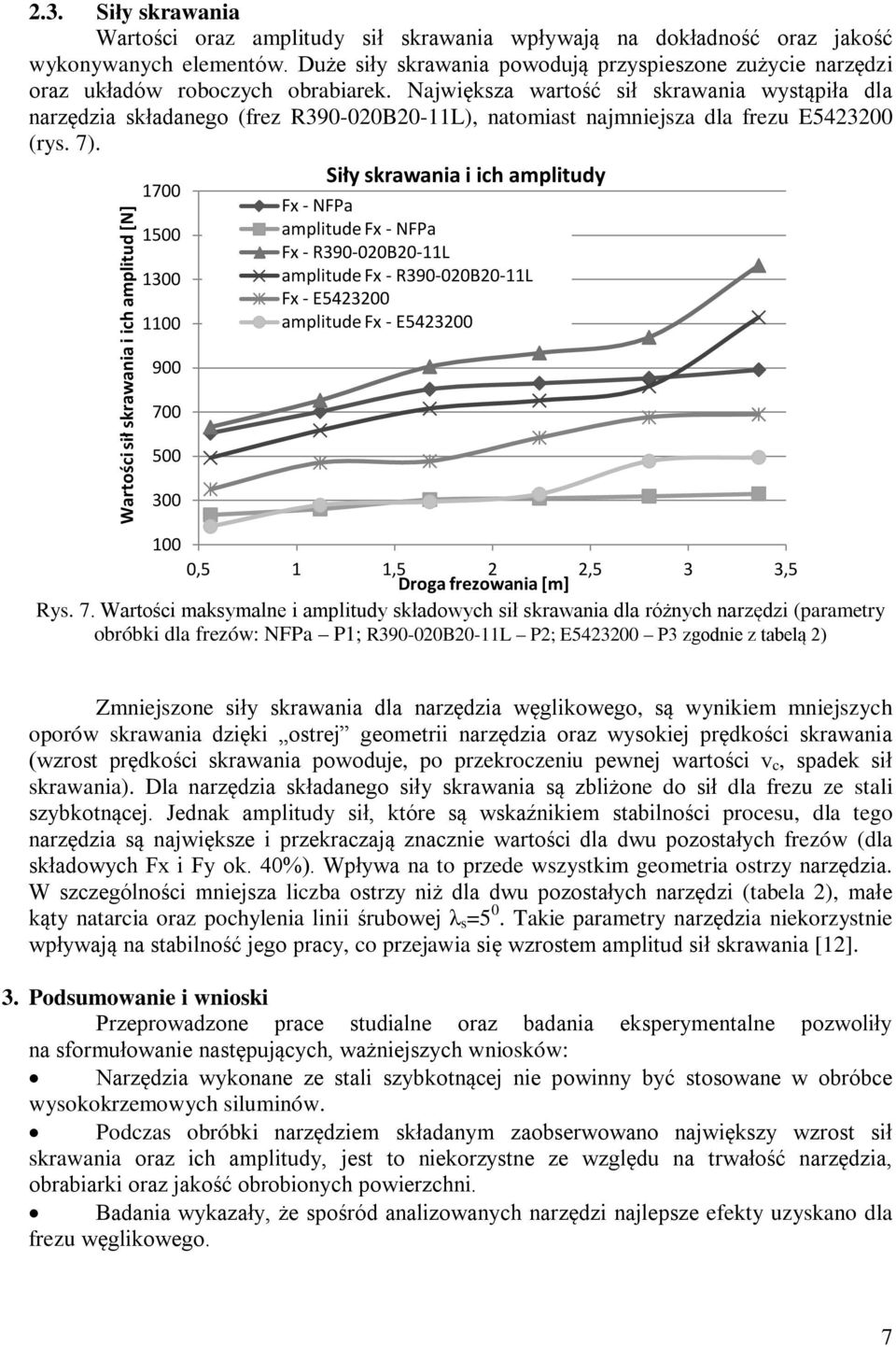 Największa wartość sił skrawania wystąpiła dla narzędzia składanego (frez R390-020B20-11L), natomiast najmniejsza dla frezu E5423200 (rys. 7).