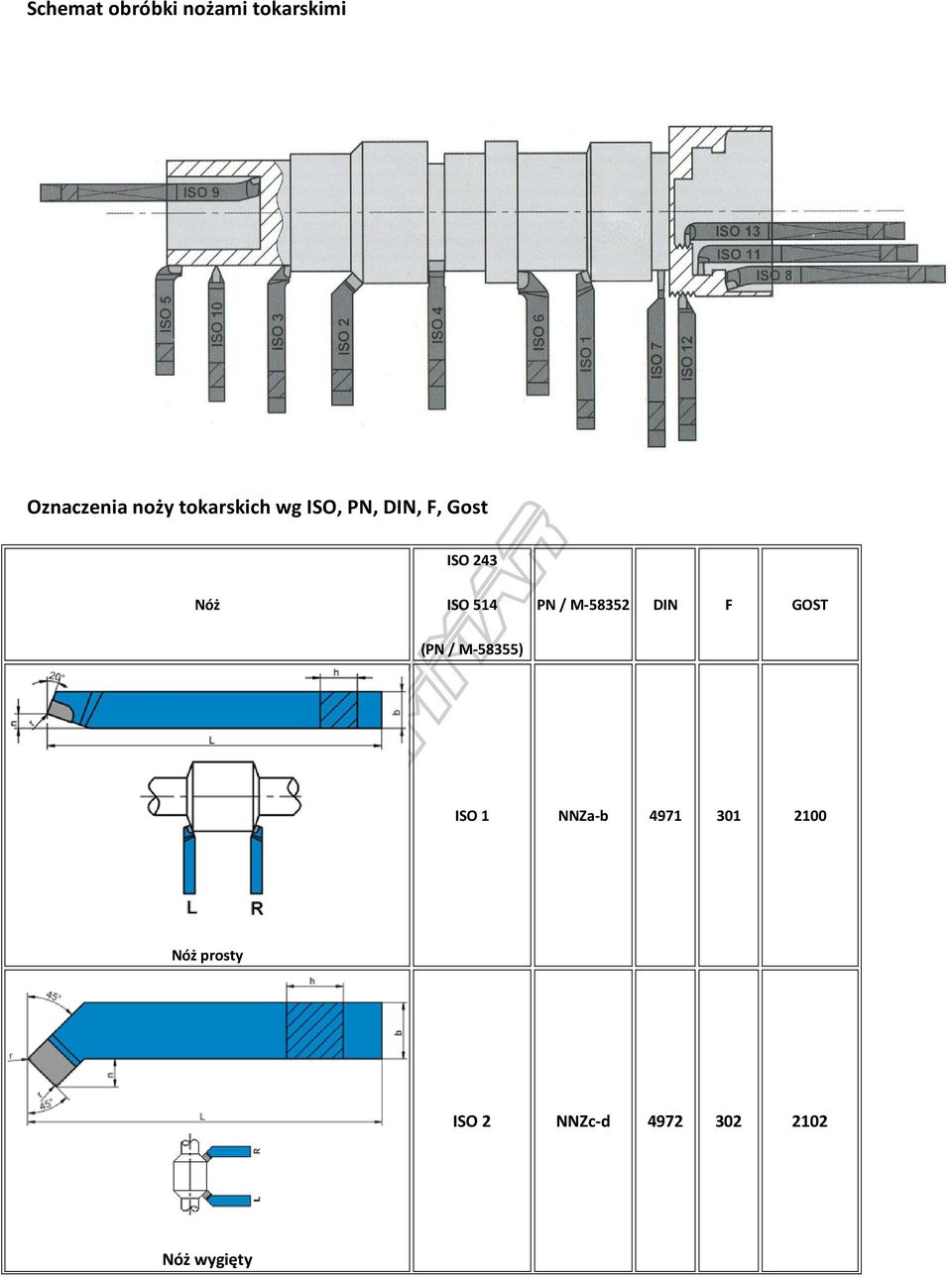 PN / M-58352 DIN F GOST (PN / M-58355) ISO 1 NNZa-b