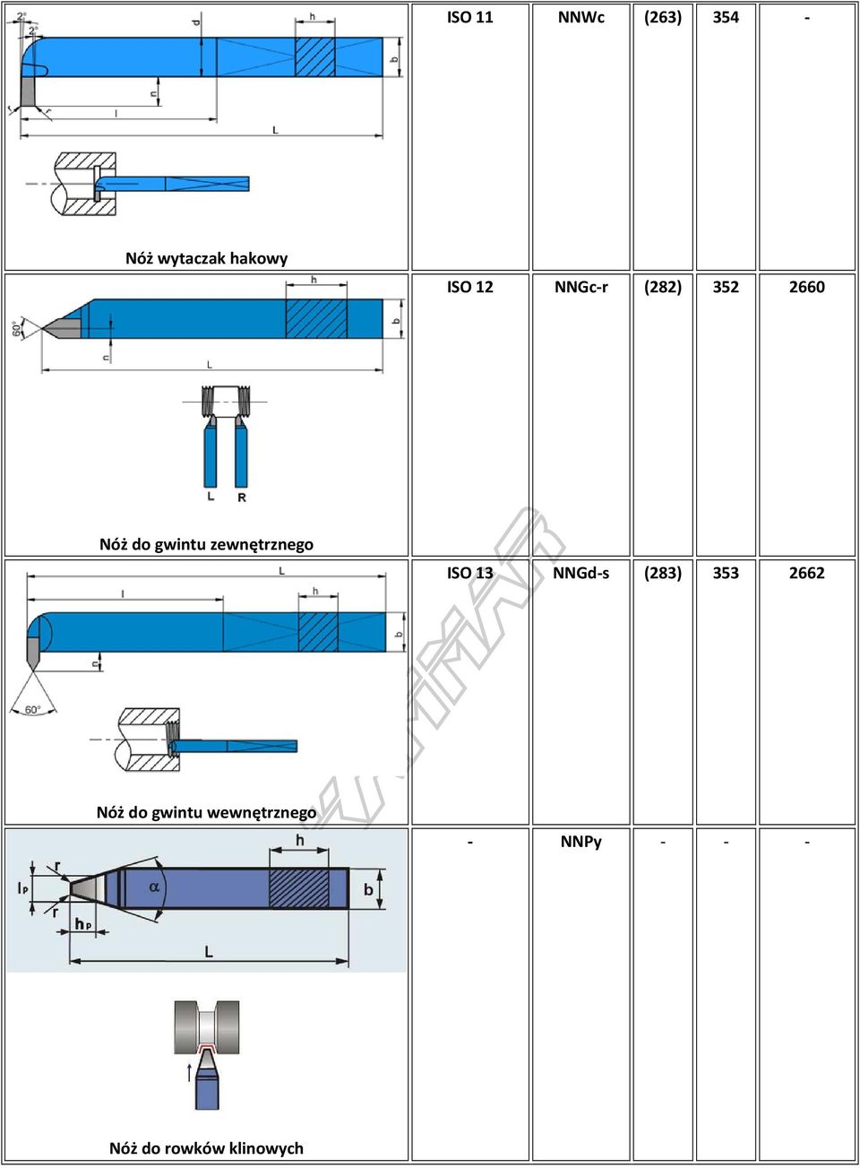 zewnętrznego ISO 13 NNGd-s (283) 353 2662 Nóż