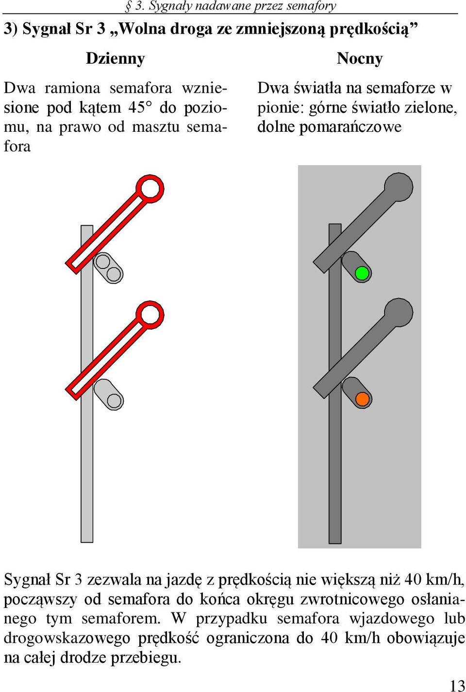 Sygnał Sr 3 zezwala na jazdę z prędkością nie większą niż 40 km/h, począwszy od semafora do końca okręgu zwrotnicowego osłanianego