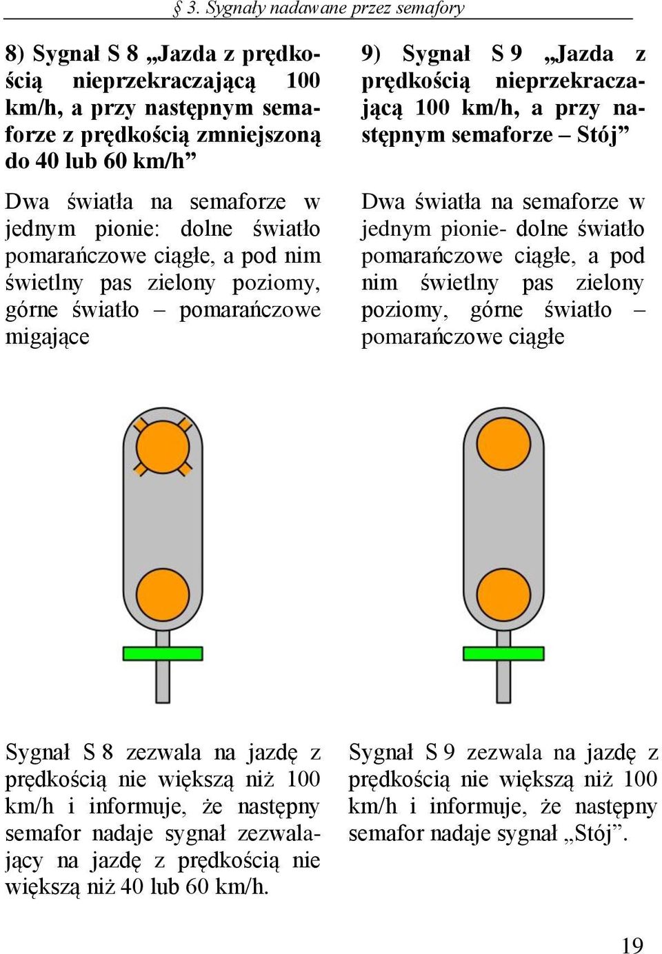 semaforze Stój Dwa światła na semaforze w jednym pionie- dolne światło pomarańczowe ciągłe, a pod nim świetlny pas zielony poziomy, górne światło pomarańczowe ciągłe Sygnał S 8 zezwala na jazdę z