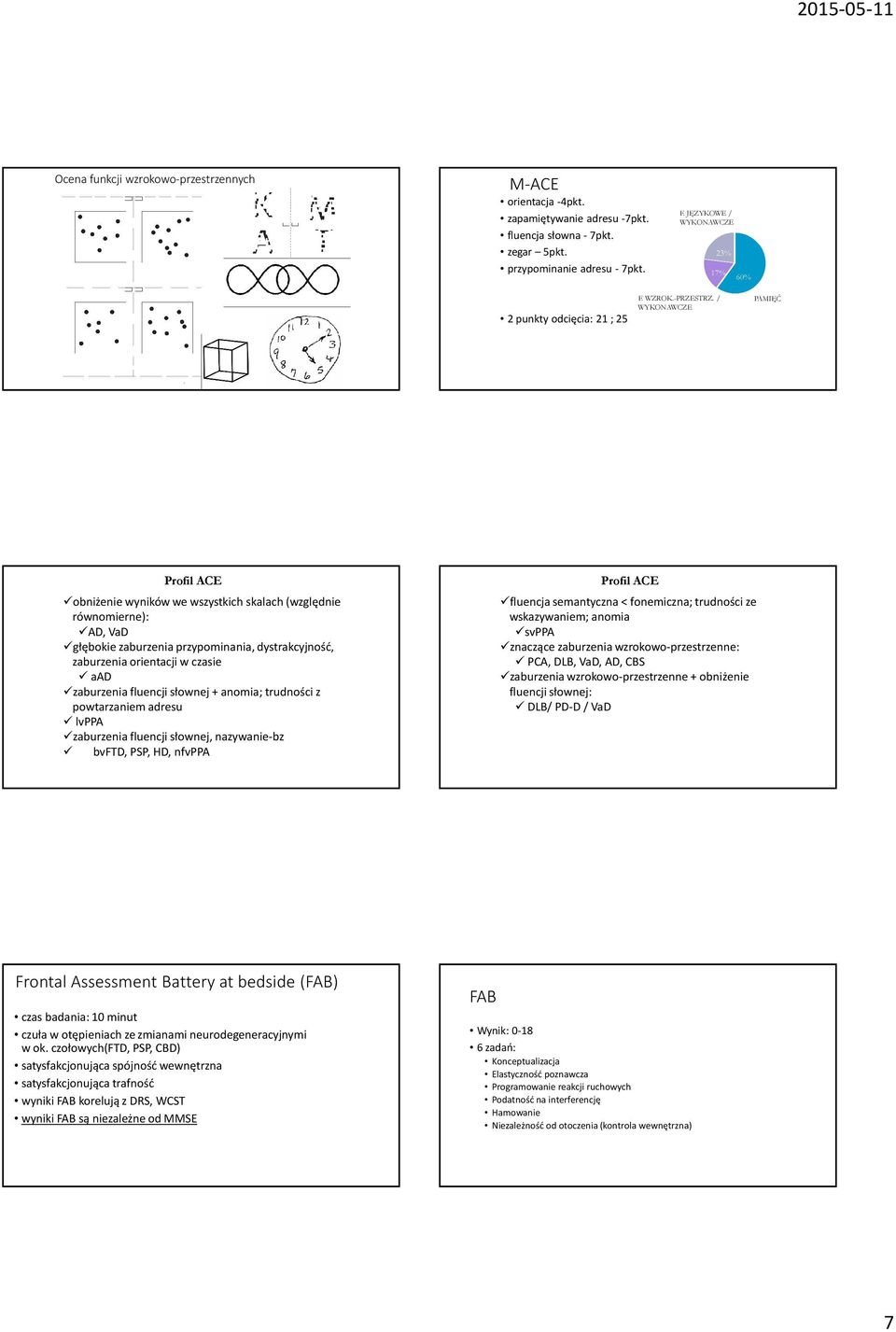 / WYKONAWCZE PAMIĘĆ Profil ACE obniżenie wyników we wszystkich skalach (względnie równomierne): AD, VaD głębokie zaburzenia przypominania, dystrakcyjność, zaburzenia orientacji w czasie aad