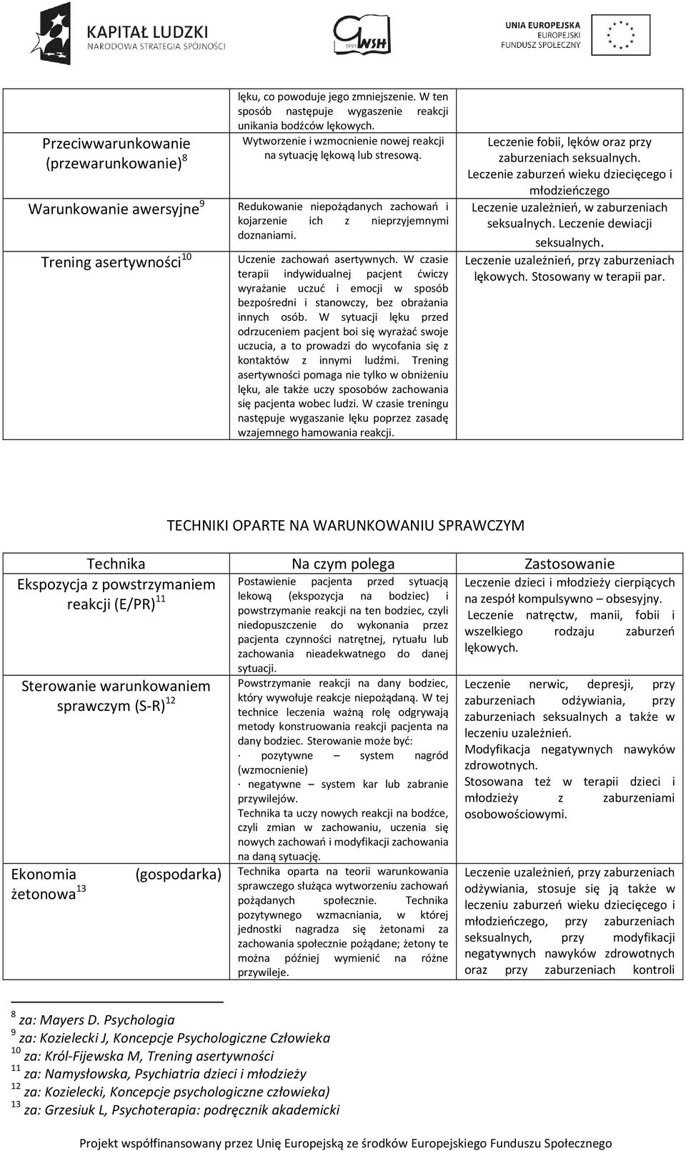 W czasie terapii indywidualnej pacjent ćwiczy wyrażanie uczuć i emocji w sposób bezpośredni i stanowczy, bez obrażania innych osób.