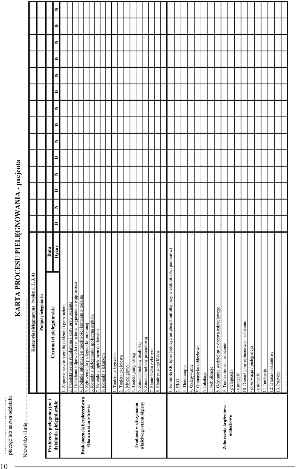 gniarki Czynno ci piel gniarskie 1. Zapoznanie z topografi oddziału i personelem 2. Przedstawienie regulaminu i karty praw pacjenta 3. Udzielenie odpowiedzi na pytania, wyja nienie w tpliwo ci 4.