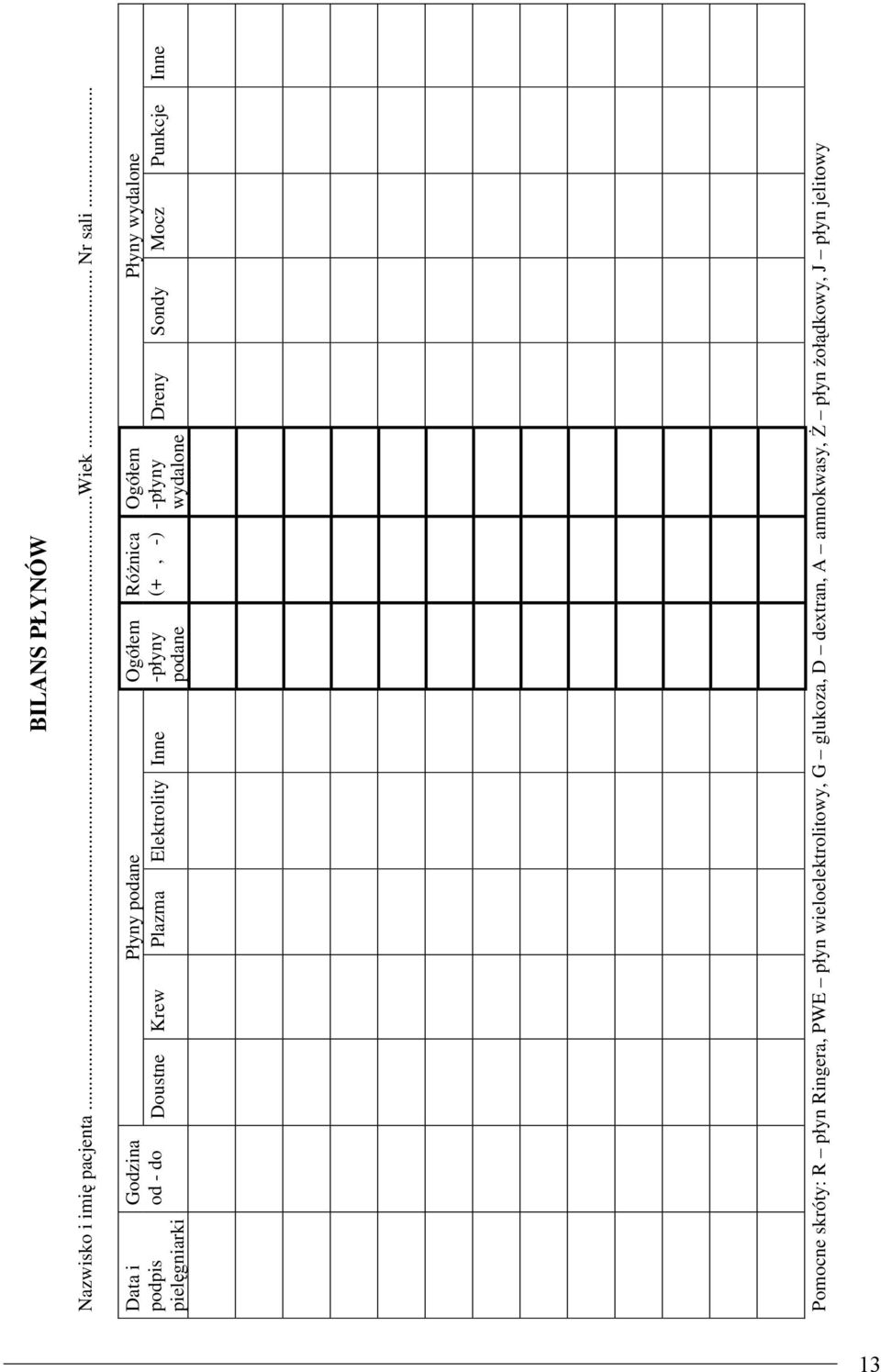 Punkcje Inne Godzina Ogółem od do Doustne Krew Plazma Elektrolity Inne płyny podane Ogółem