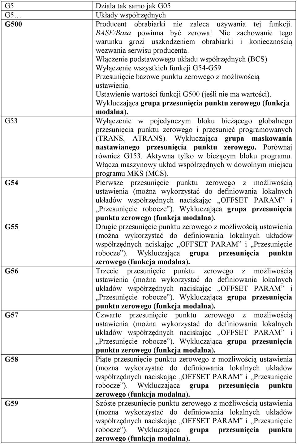 Włączenie podstawowego układu współrzędnych (BCS) Wyłączenie wszystkich funkcji G54-G59 Przesunięcie bazowe punktu zerowego z możliwością ustawienia.
