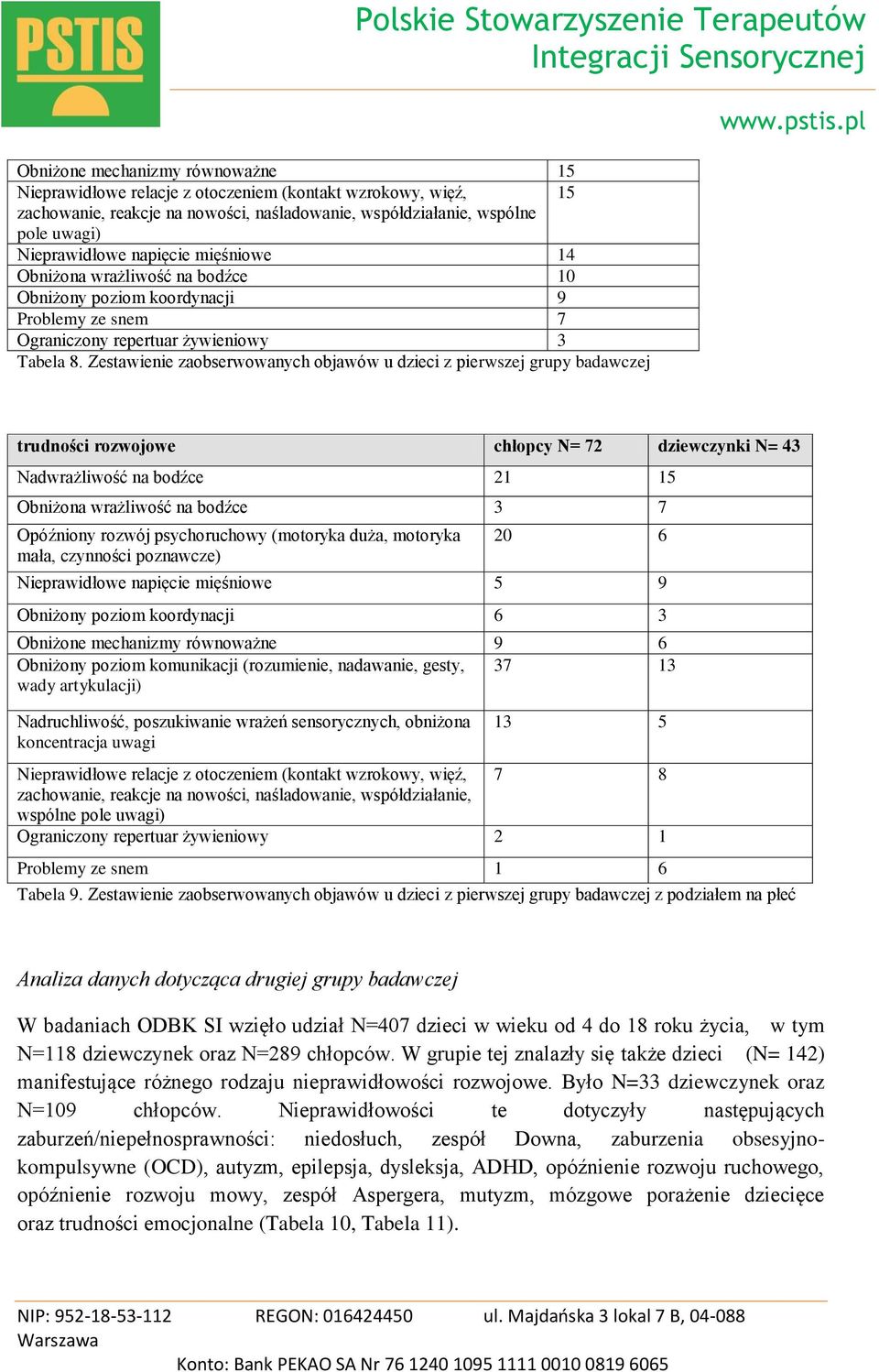 Zestawienie zaobserwowanych objawów u dzieci z pierwszej grupy badawczej trudności rozwojowe chłopcy N= 72 dziewczynki N= 43 Nadwrażliwość na bodźce 21 15 Obniżona wrażliwość na bodźce 3 7 Opóźniony