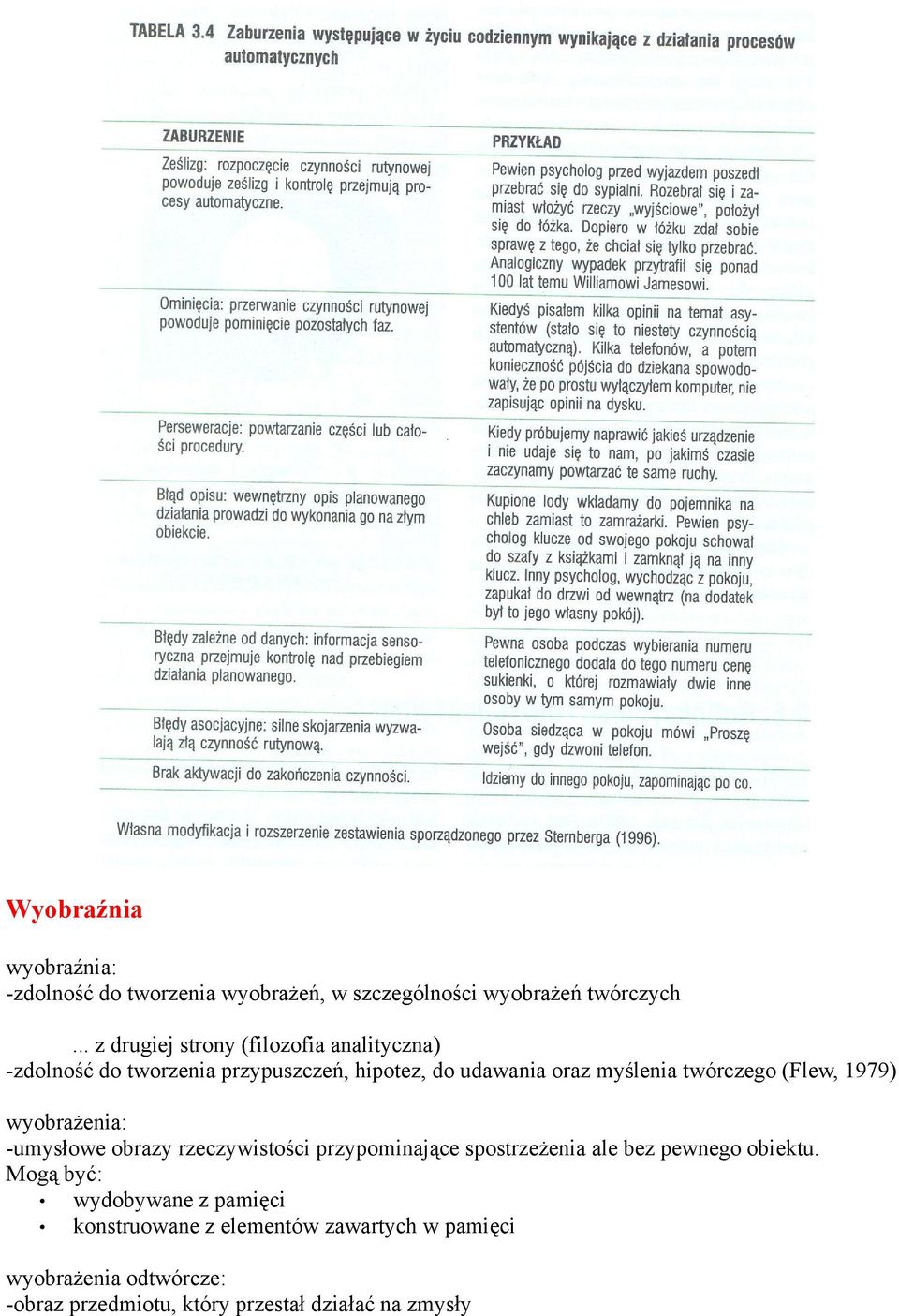 twórczego (Flew, 1979) wyobrażenia: -umysłowe obrazy rzeczywistości przypominające spostrzeżenia ale bez pewnego obiektu.