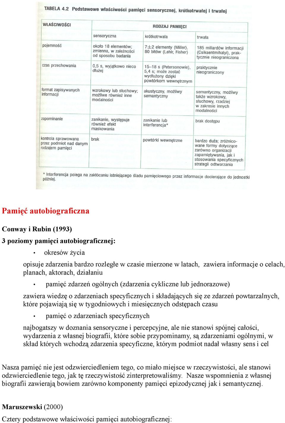 tygodniowych i miesięcznych odstępach czasu pamięć o zdarzeniach specyficznych najbogatszy w doznania sensoryczne i percepcyjne, ale nie stanowi spójnej całości, wydarzenia z własnej biografii, które