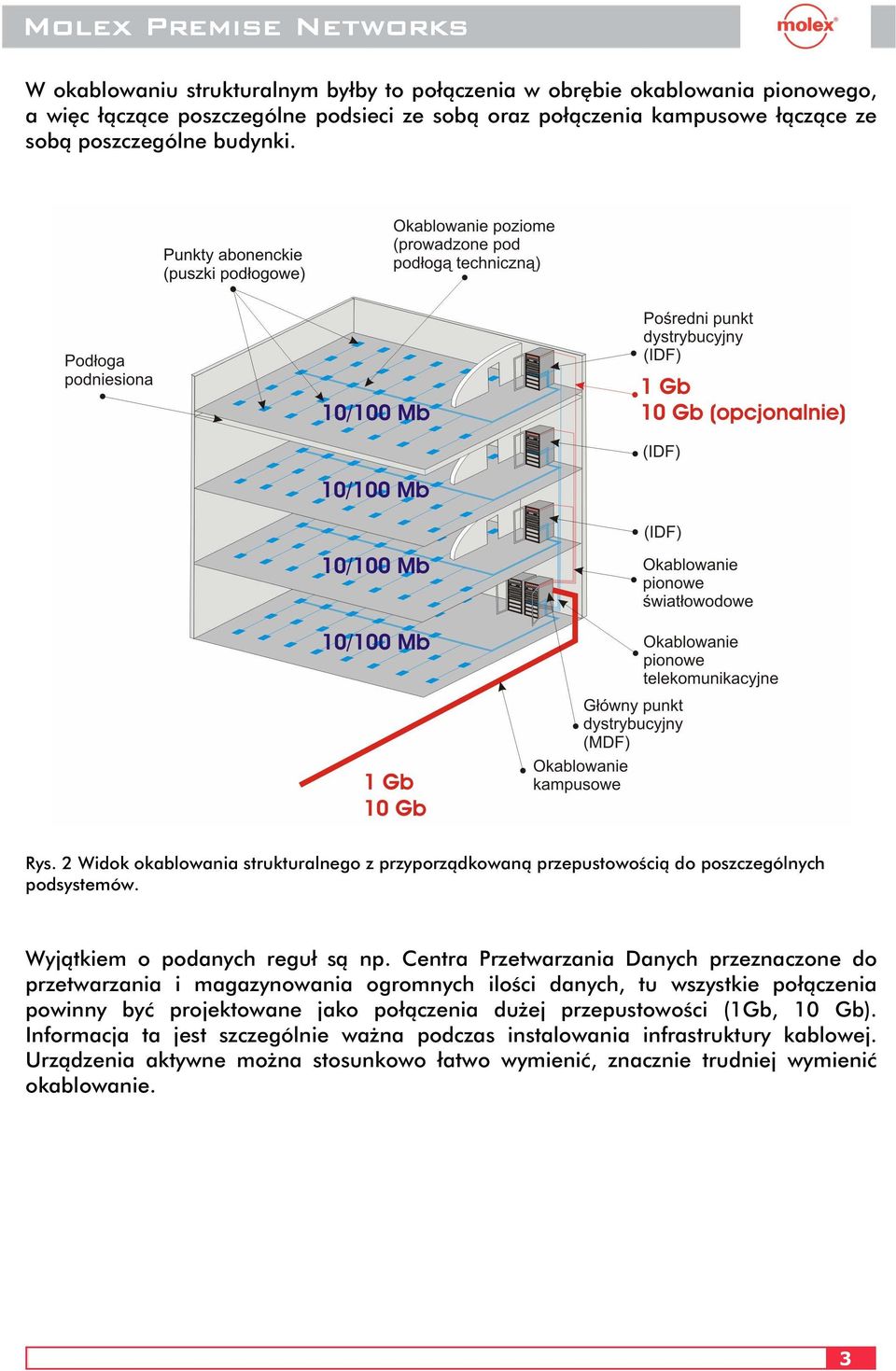 Centra Przetwarzania Danych przeznaczone do przetwarzania i magazynowania ogromnych ilości danych, tu wszystkie połączenia powinny być projektowane jako połączenia dużej