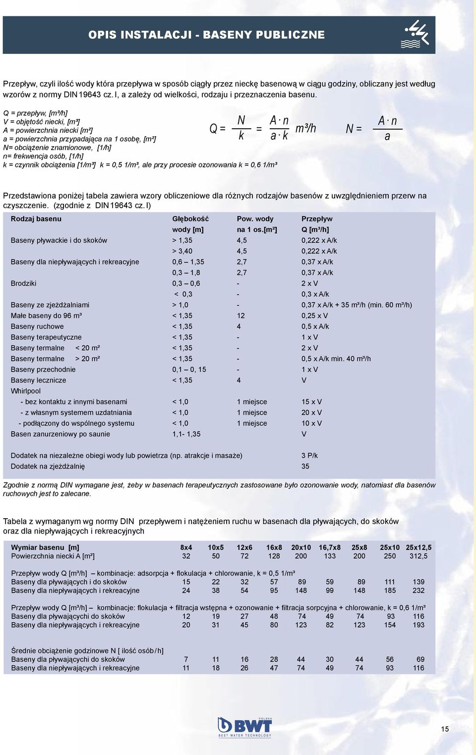 Q = przepływ, [m³/h] V = objętość niecki, [m³] N A = powierzchnia niecki [m²] Q = a = powierzchnia przypadająca na 1 osobę, [m²] k N= obciążenie znamionowe, [1/h] n= frekwencja osób, [1/h] k =