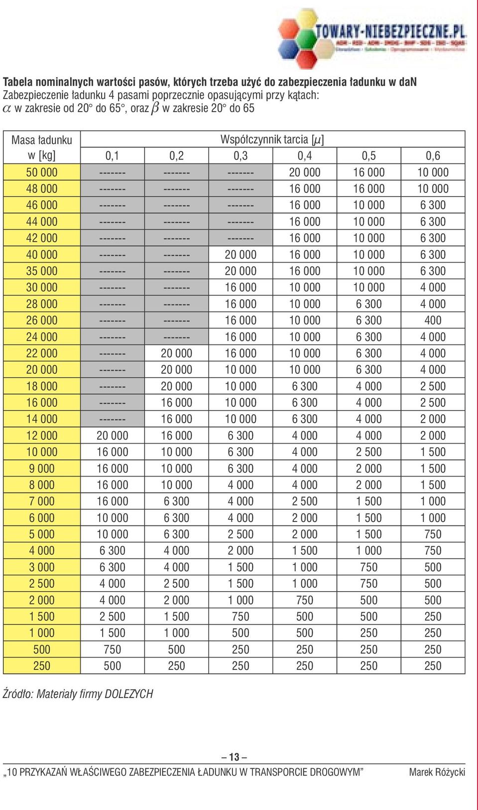 ------- ------- 16 000 10 000 6 300 44 000 ------- ------- ------- 16 000 10 000 6 300 42 000 ------- ------- ------- 16 000 10 000 6 300 40 000 ------- ------- 20 000 16 000 10 000 6 300 35 000