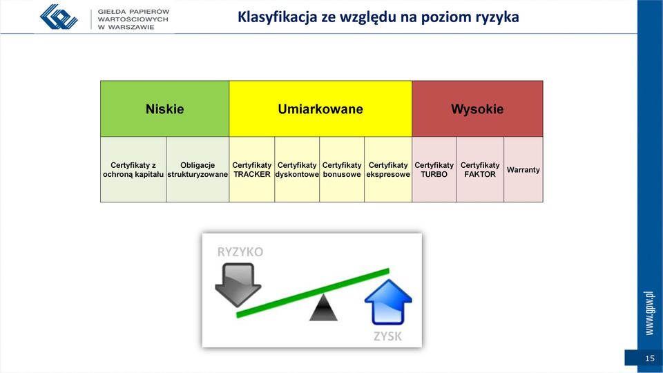 Certyfikaty TRACKER Certyfikaty dyskontowe Certyfikaty bonusowe